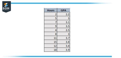 Toradh íomhá ar Bivariate Data Analysis Examples