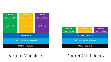 Container vs Hypervisor に対する画像結果