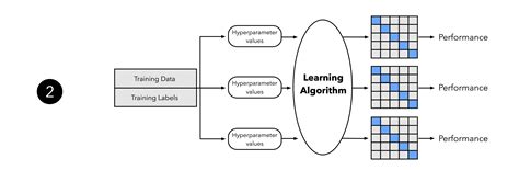 Toradh íomhá ar Model Training in Machine Learning