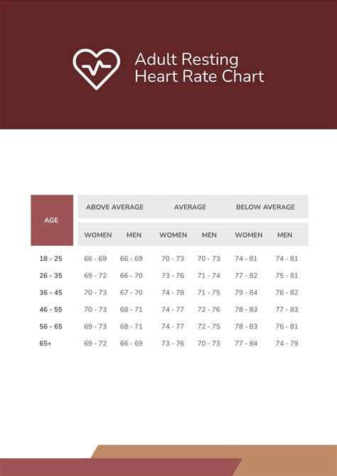 Afbeeldingsresultaten voor Normal Resting Heart Rate Chart