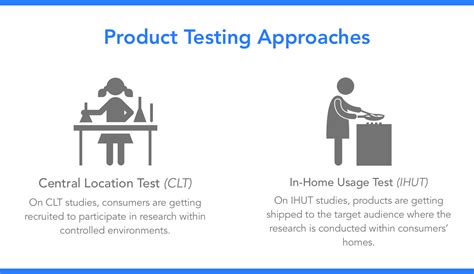 Product Testing Approach に対する画像結果