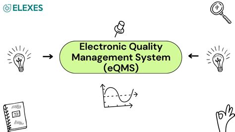 Electronic Quality Management System Examples に対する画像結果