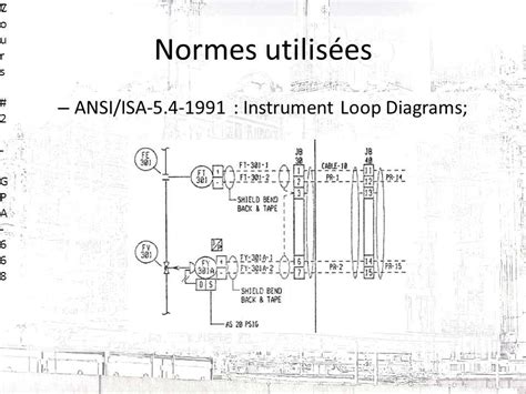 Image result for Instrument Loop Test