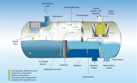 Afbeeldingsresultaten voor Separator in AR Compressor