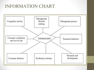 Image result for Management Information System Graph Reporting