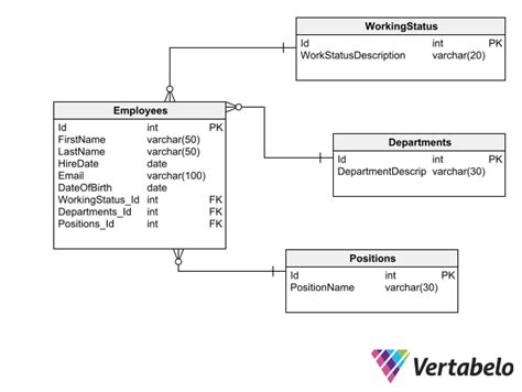 Toradh íomhá ar PPT Slide SQL Database Design