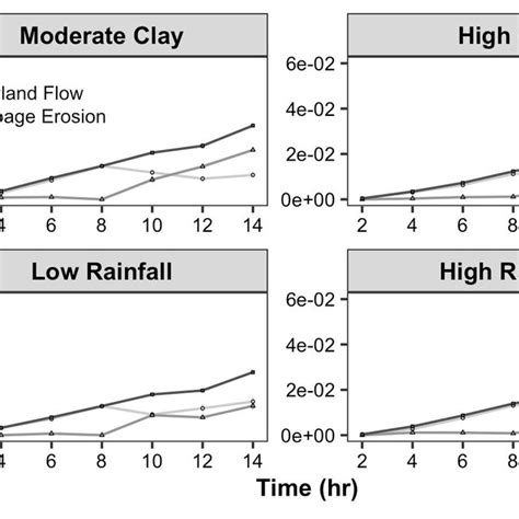 Toradh íomhá ar Overland Flow Hollow