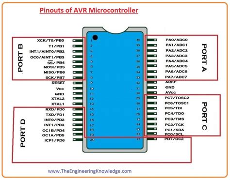 Image result for AVR Microcontroller Full Form