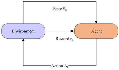 Image result for Dynamic Load Balancing in Cloud Computing