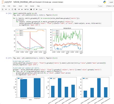 Python SDK Good Data に対する画像結果