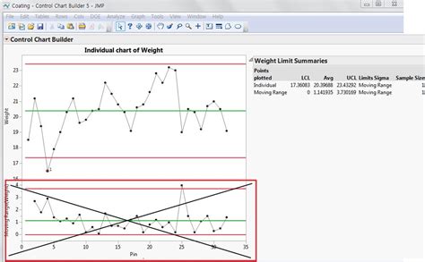 Image result for Moving Range Control Chart