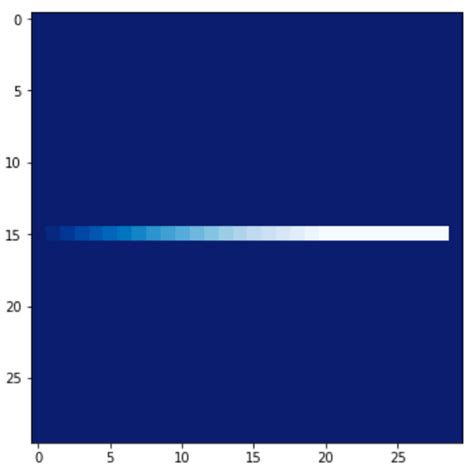 Image result for Python Imshow Grid