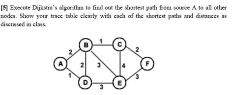Image result for Dijkstra's Algorithm Table