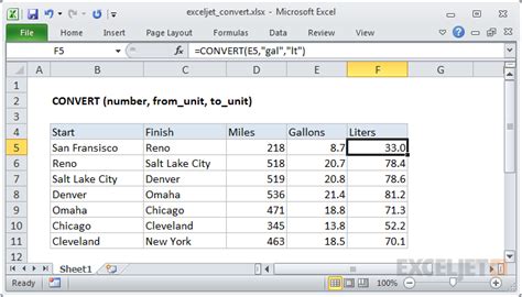 Image result for Excel Conversion Rate