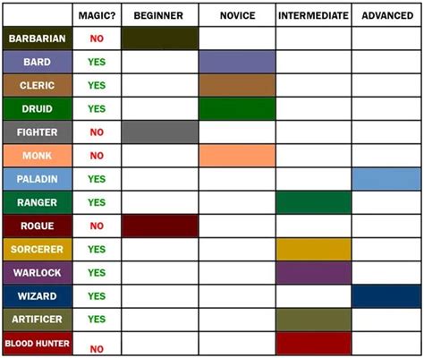 Image result for Level Fun Class Difficulty