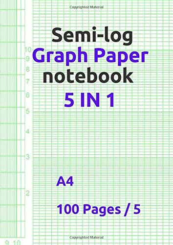 Image result for Semi-Log Graph Paper Base 5