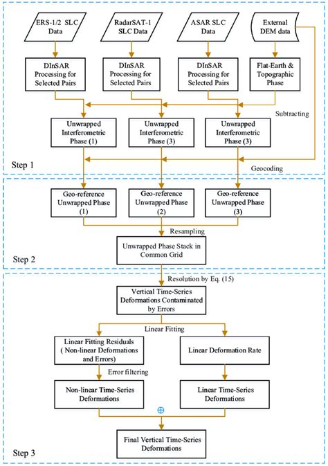 Data Processing Flow Chart に対する画像結果