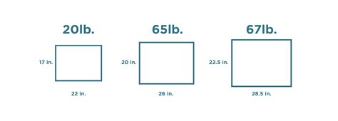Image result for Paper Basis Weight Conversion Chart