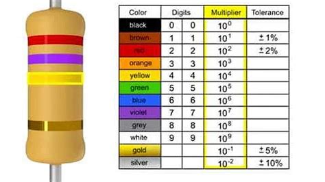 Reading a Resistor Color Code に対する画像結果