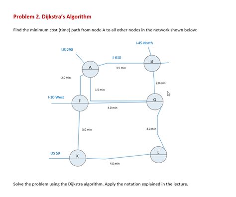 Image result for Dijkstra Algorithm for Cost and Time Simultaneously