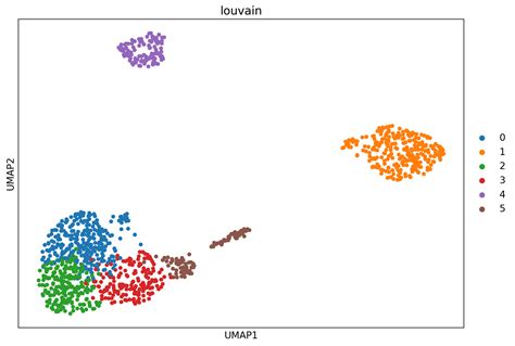 Scanpy Normalize에 대한 이미지 결과
