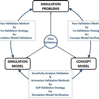 Afbeeldingsresultaten voor Model Validation Case Study Examples