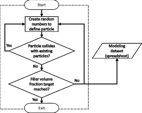 Image result for RNG Excel Machine