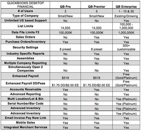 QuickBooks Desktop Product Comparison Chart に対する画像結果
