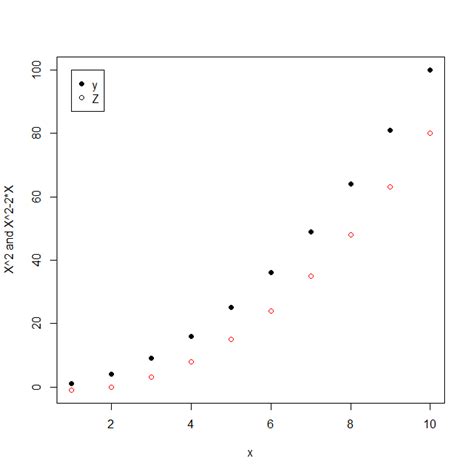 Toradh íomhá ar Matplot