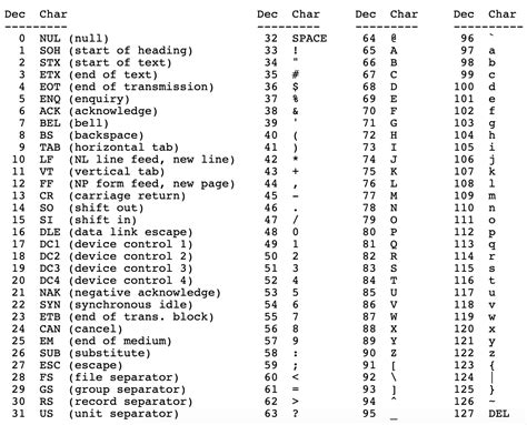 ASCII-Code Uppercase Letters に対する画像結果