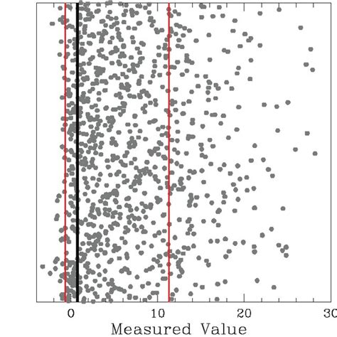 Image result for Single Row RCR