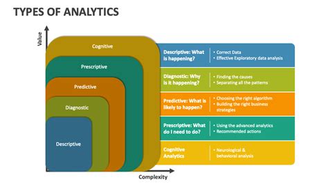 Image result for Analytics Types