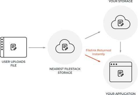 Image result for Upload Multiple Files
