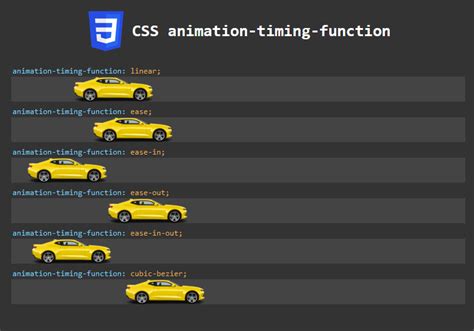 Afbeeldingsresultaten voor CSS Transition Left-Right