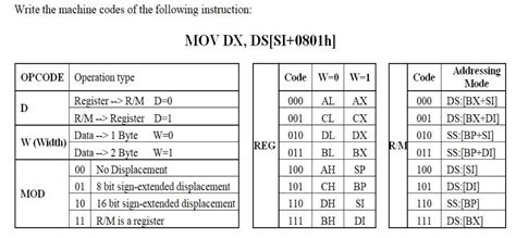 Whatvis Machine Code に対する画像結果