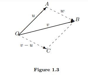 Image result for Vector Lineal