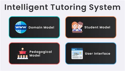Image result for Interactive Learning Systems