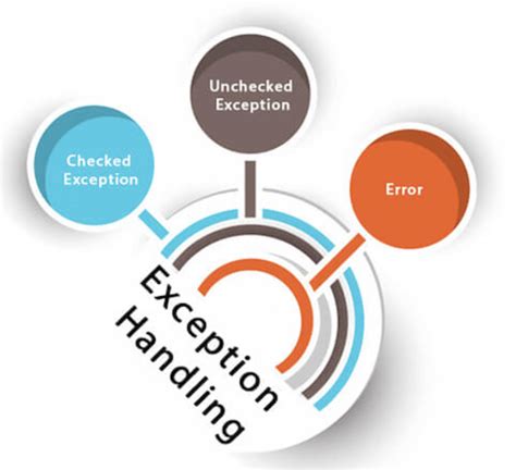 Image result for Error Handling in Python Means