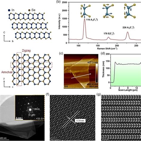 Toradh íomhá ar Inse Phase Diagram