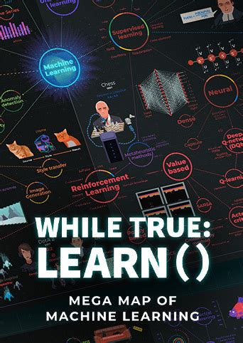 Image result for Mega Map of Machine Learning