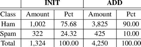Class Collection Sub Function に対する画像結果