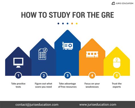 Image result for GRE Study Guide