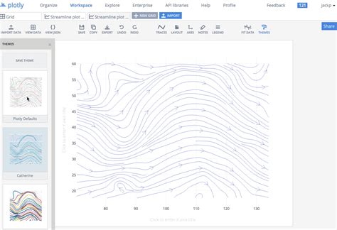 Toradh íomhá ar MATLAB Stream Plot