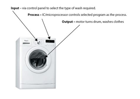 Image result for Open Loop Control System Washing Machine
