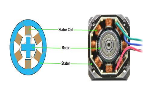 Toradh íomhá ar Stepper Motor Working Block Diagram
