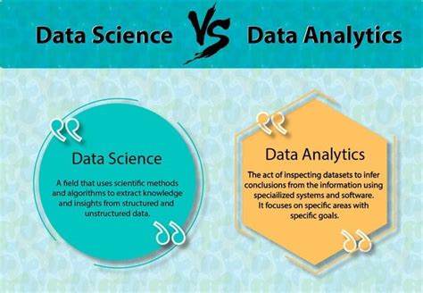 Image result for Difference Between Data Science And Data Analytics