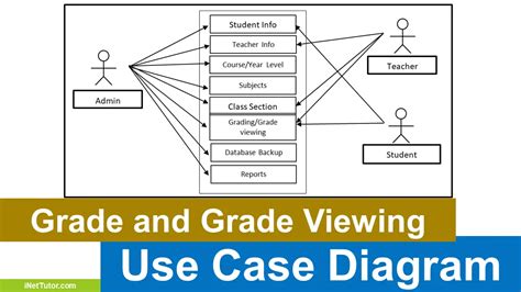 Use Case Diagram for Chatting Room Java RMI-এর ছবি ফলাফল
