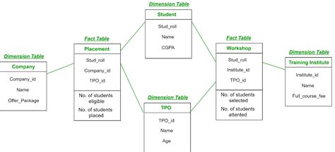 Image result for Schema Sample