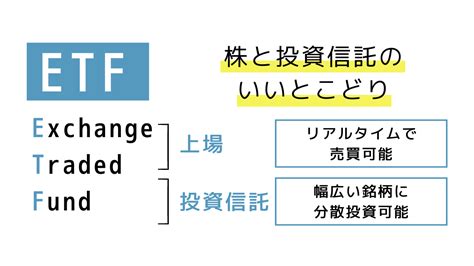 How to Invest in Dividend ETF に対する画像結果
