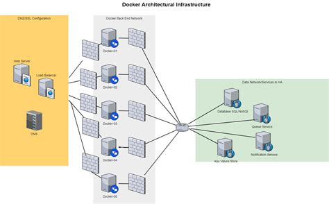 Afbeeldingsresultaten voor Docker Networking